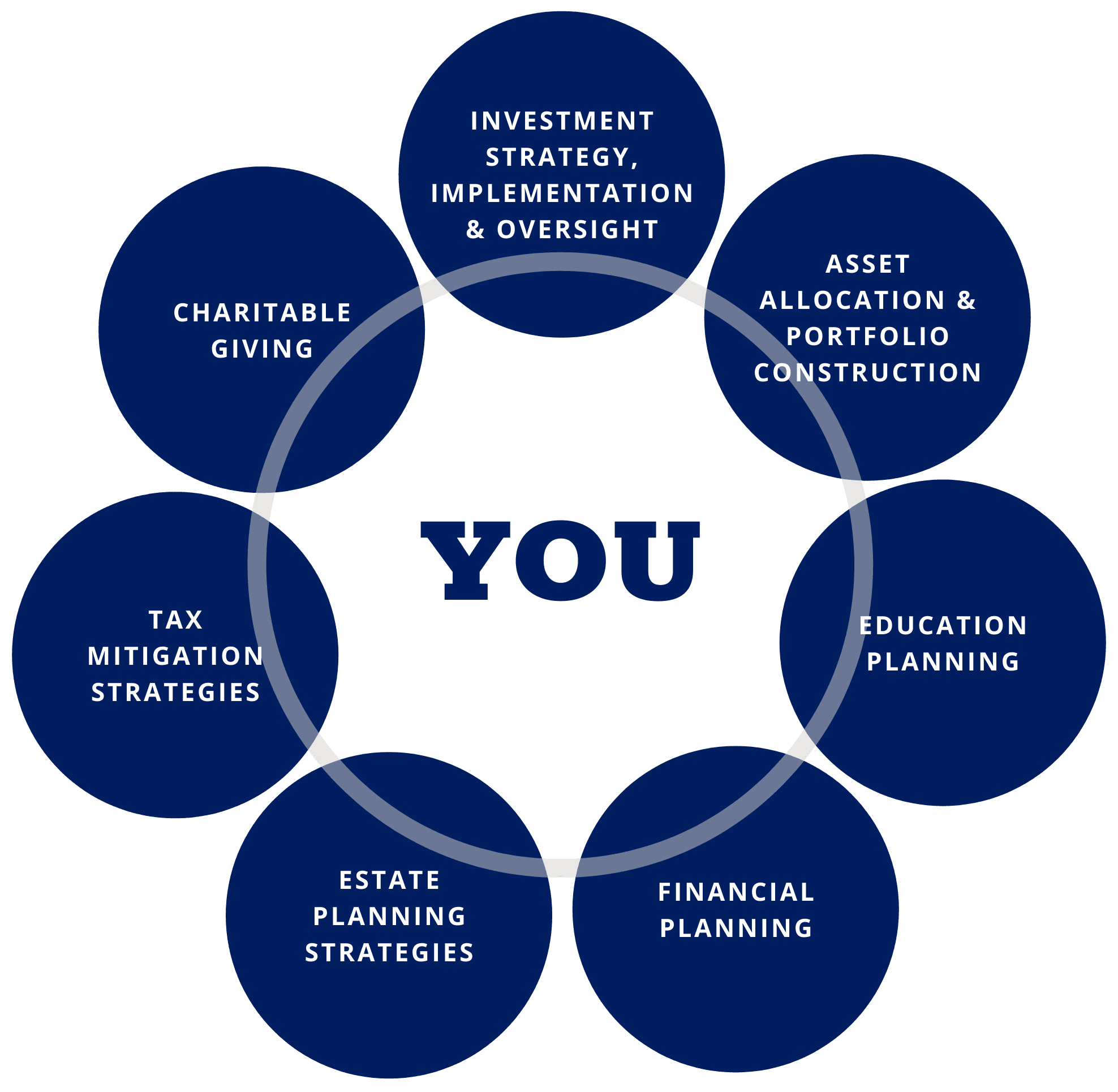 Wealth Management Graphic